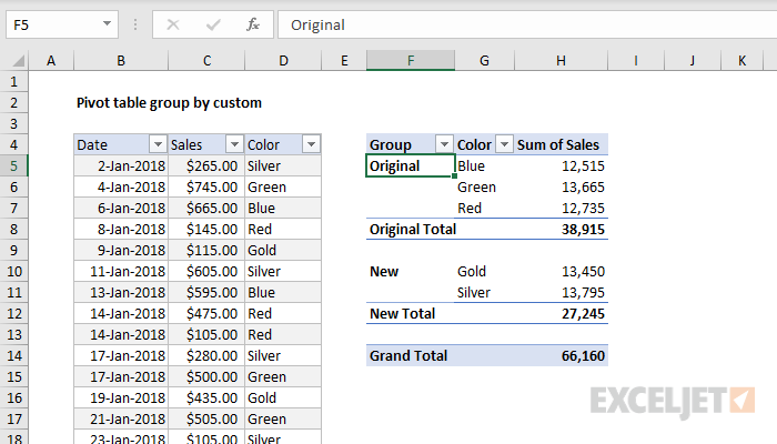 How To Group Lines In Pivot Table